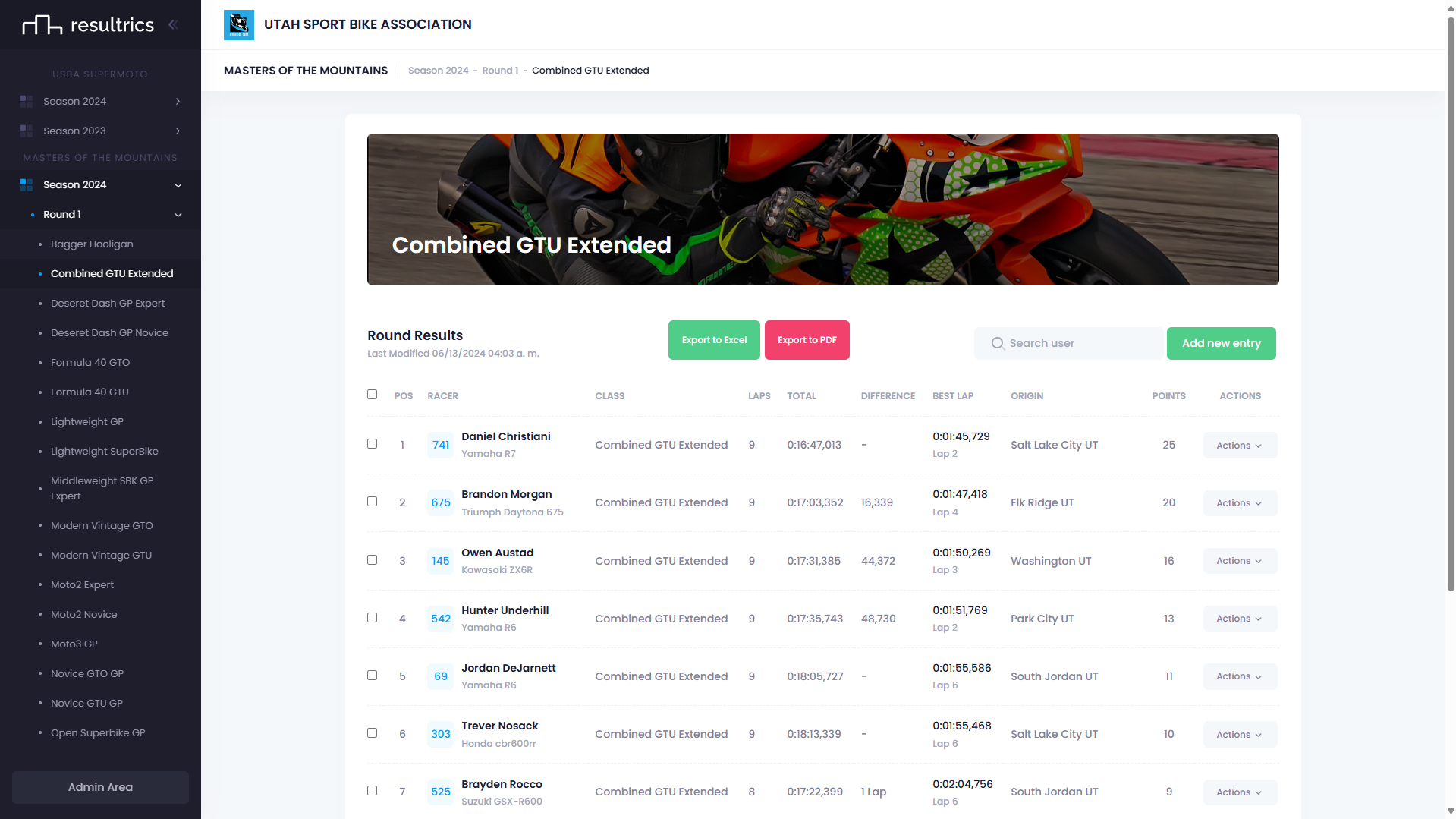 Resultrics race results dashboard